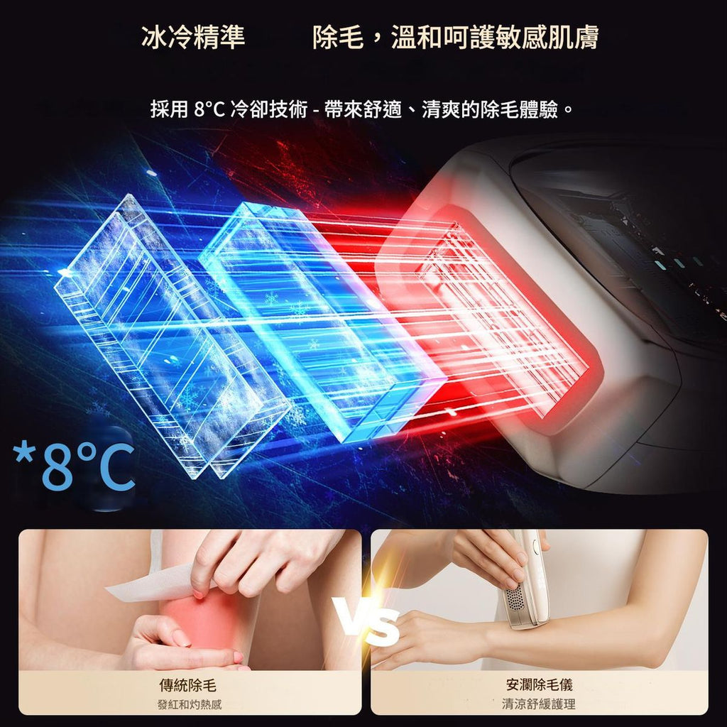 現貨ANLAN 三合一打斑脫毛去痘冰點閃光炮(6個月保養)超優惠ANLANBeauty decoder 醫美護膚品專門店