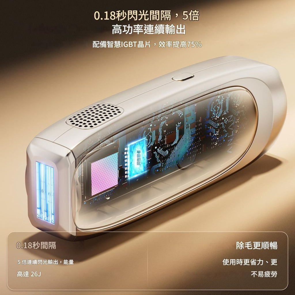 現貨ANLAN 三合一打斑脫毛去痘冰點閃光炮(6個月保養)超優惠ANLANBeauty decoder 醫美護膚品專門店