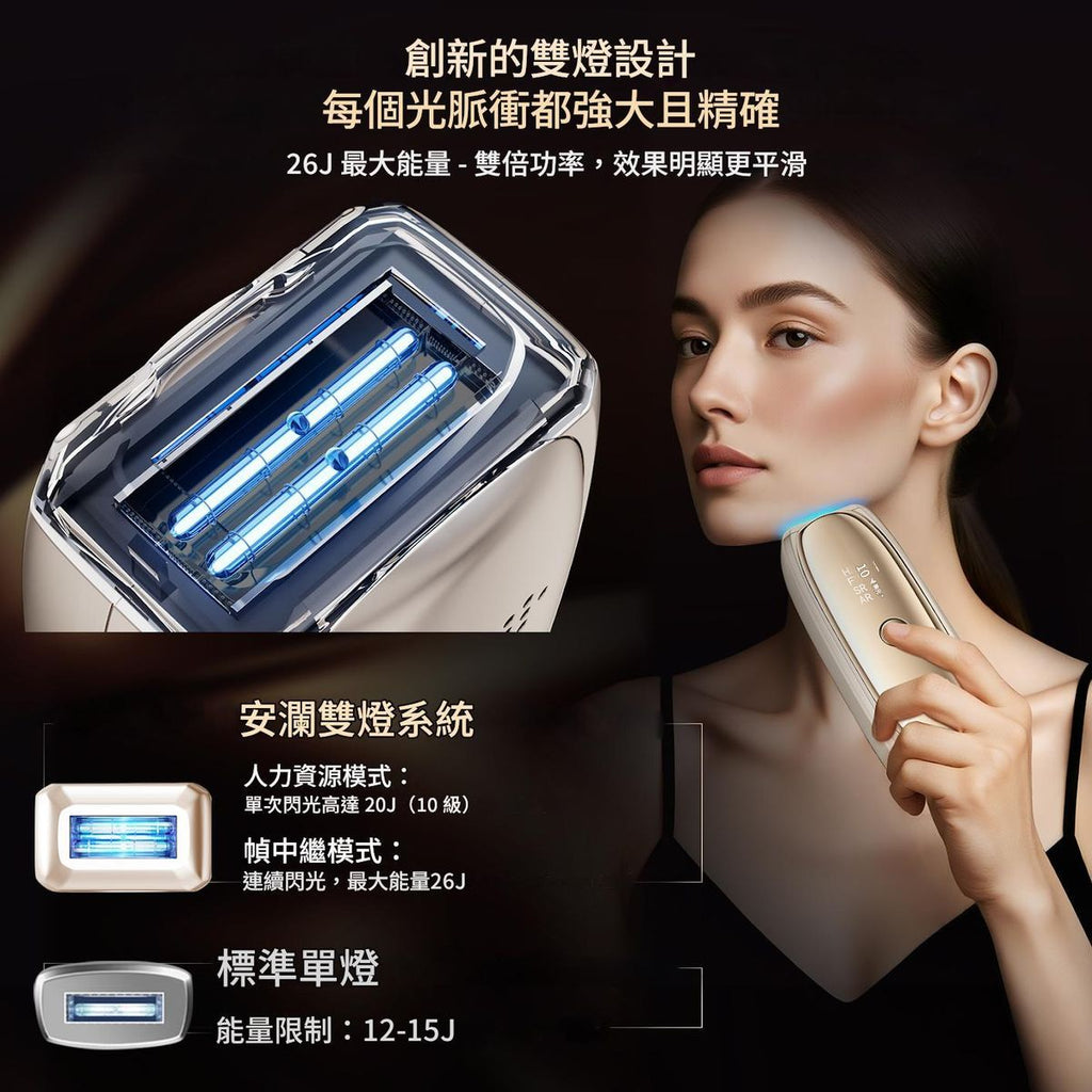 現貨ANLAN 三合一打斑脫毛去痘冰點閃光炮(6個月保養)超優惠ANLANBeauty decoder 醫美護膚品專門店