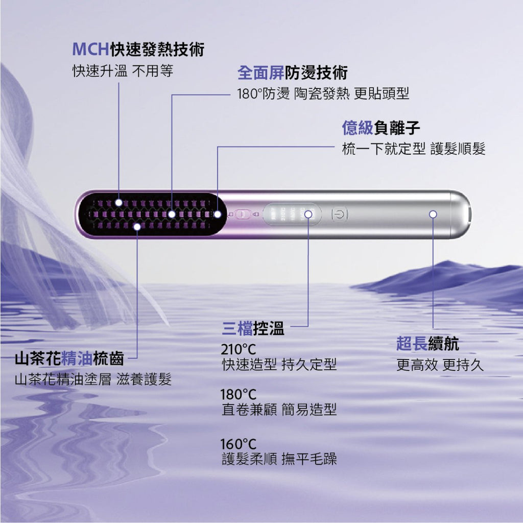 現貨DAEWOO SC1 無線負離子護髪直髮梳 行貨1年保養超優惠DAEWOOBeauty decoder 醫美護膚品專門店