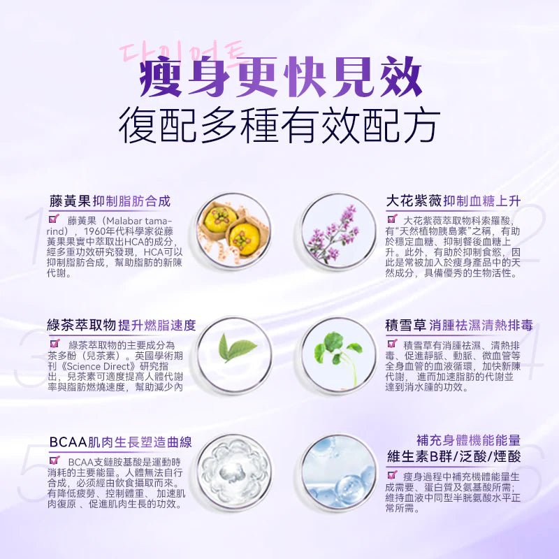 現貨英國FeelFing 天然2+2溶脂燃脂美肌塑形纖體丸(1盒30日)超級優惠FeelFingBeauty decoder 醫美護膚品專門店8806129204518