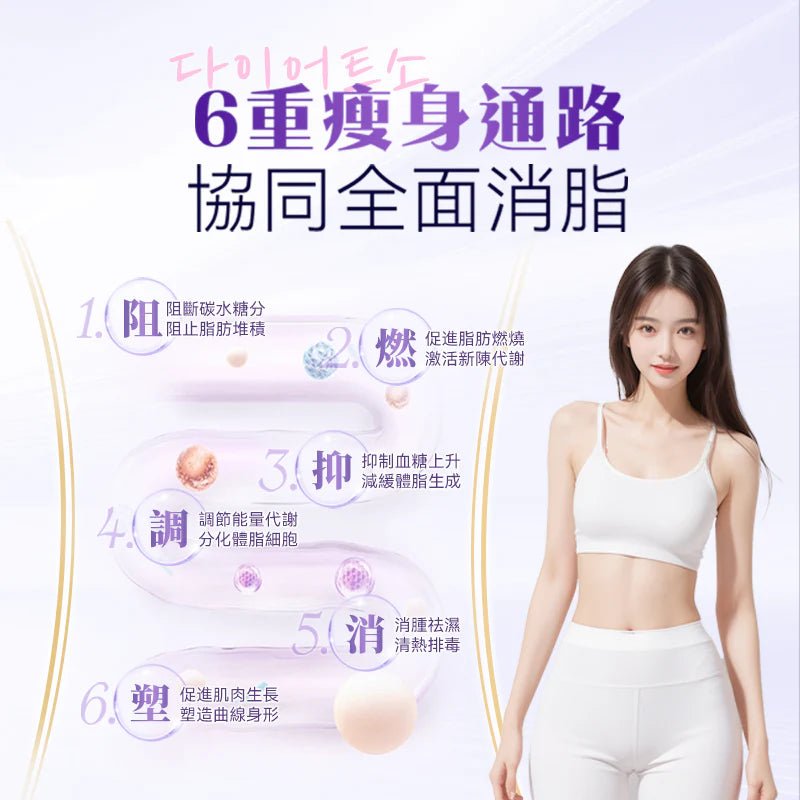 現貨英國FeelFing 天然2+2溶脂燃脂美肌塑形纖體丸(1盒30日)超級優惠FeelFingBeauty decoder 醫美護膚品專門店8806129204518