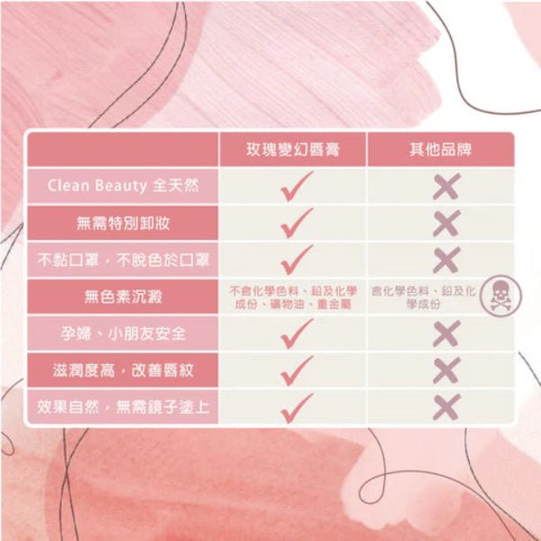 現貨[行貨]美國Jane Iredale 玫瑰變幻唇膏1送2套裝限量版 (四色選1, 送2支迷你唇膏)超優惠Jane IredaleBeauty decoder 醫美護膚品專門店