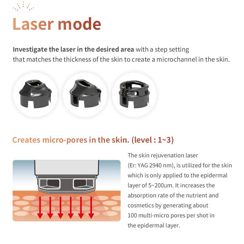 現貨[現貨]Puraxel 原美BB槍無創激光機(一年保養)超級優惠Beauty decoder 醫美護膚品專門店