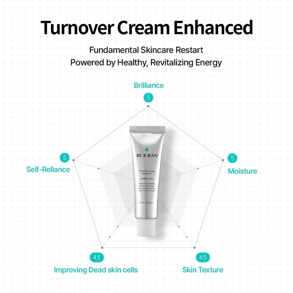 現貨韓國Rejuran 麗珠蘭升級版再生修復回春面霜ENHANCED 50ml超優惠RejuranBeauty decoder 醫美護膚品專門店