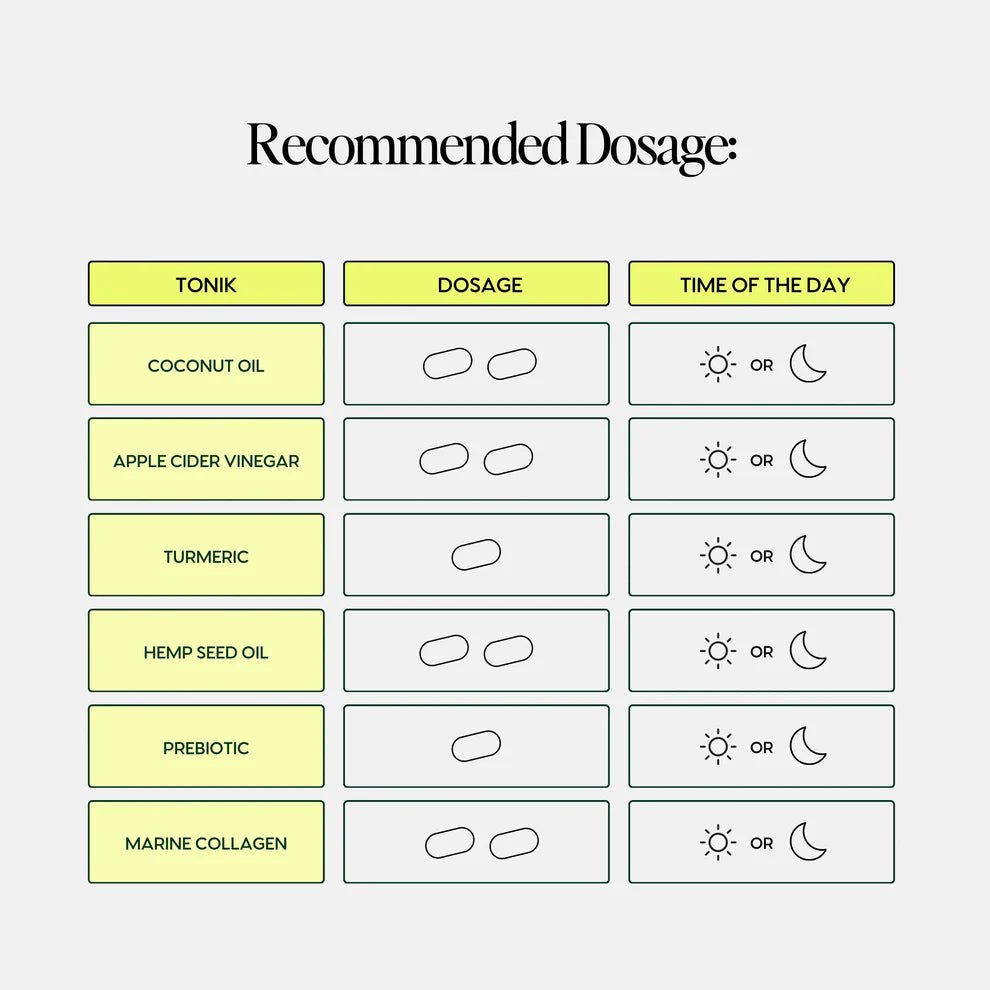 現貨澳洲TONIK No.4 有機火麻仁油膠囊(120粒)超優惠TONIKBeauty decoder 醫美護膚品專門店0787099710385